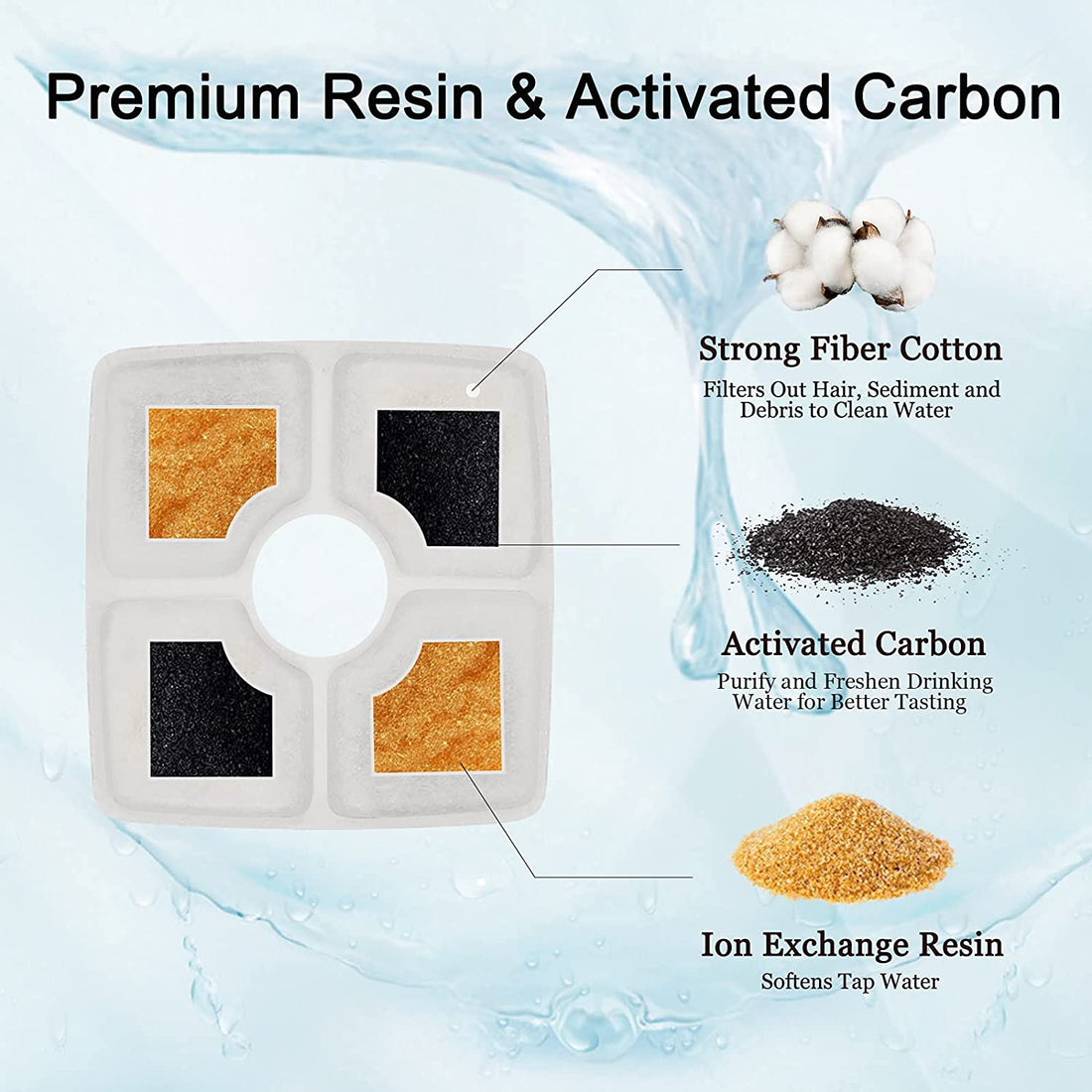 12-Pack Cat Fountain Filters – Replacement for Square Water Fountains
