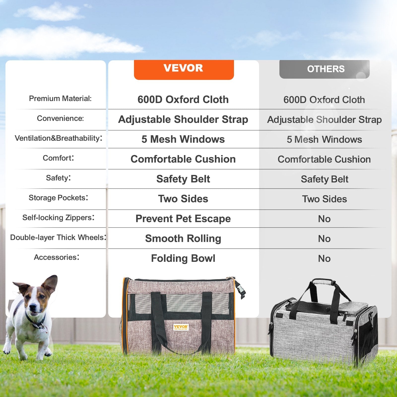 VEVOR Pet Carrier with Wheels – Airline Approved, Telescopic Handle, and Folding Bowl (Grey)